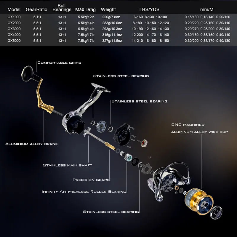 New sea fishing spinning wheel type fishing wheel metal rocker arm line cup road sub fishing line wheel fishing gear